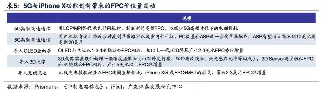 5g拓宽fpc市场空间，电磁屏蔽需求提升